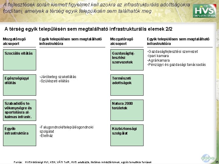 A fejlesztések során kiemelt figyelmet kell azokra az infrastrukturális adottságokra fordítani, amelyek a térség