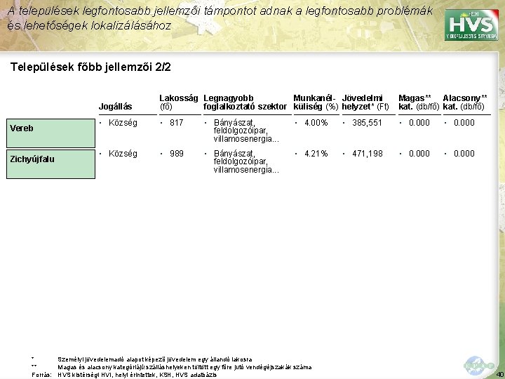 A települések legfontosabb jellemzői támpontot adnak a legfontosabb problémák és lehetőségek lokalizálásához Települések főbb