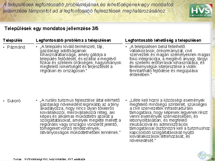 A települések legfontosabb problémájának és lehetőségének egy mondatos jellemzése támpontot ad a legfontosabb fejlesztések