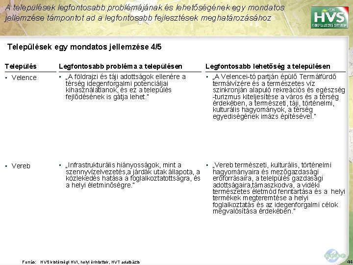 A települések legfontosabb problémájának és lehetőségének egy mondatos jellemzése támpontot ad a legfontosabb fejlesztések