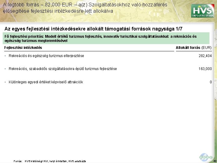 A legtöbb forrás – 82, 000 EUR – a(z) Szolgáltatásokhoz való hozzáférés elősegítése fejlesztési