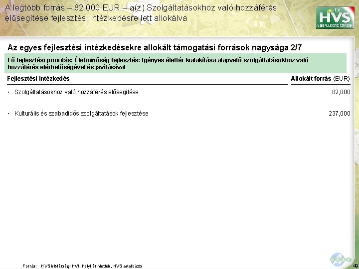 A legtöbb forrás – 82, 000 EUR – a(z) Szolgáltatásokhoz való hozzáférés elősegítése fejlesztési