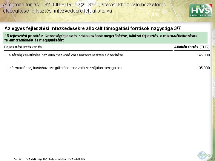 A legtöbb forrás – 82, 000 EUR – a(z) Szolgáltatásokhoz való hozzáférés elősegítése fejlesztési