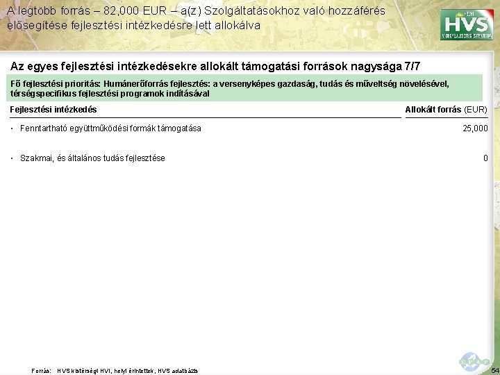 A legtöbb forrás – 82, 000 EUR – a(z) Szolgáltatásokhoz való hozzáférés elősegítése fejlesztési