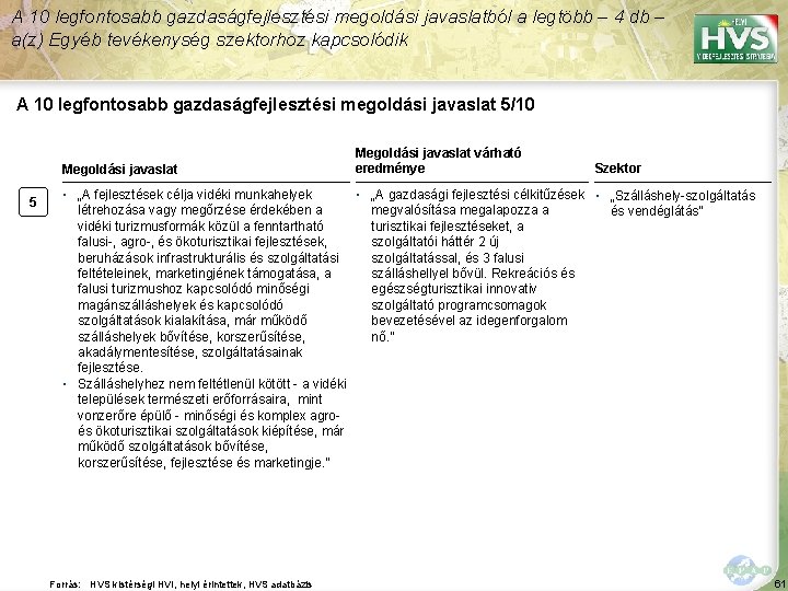 A 10 legfontosabb gazdaságfejlesztési megoldási javaslatból a legtöbb – 4 db – a(z) Egyéb