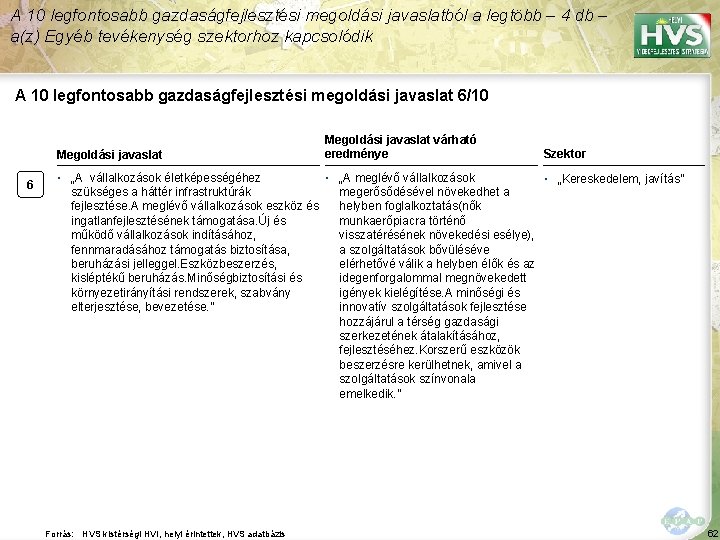 A 10 legfontosabb gazdaságfejlesztési megoldási javaslatból a legtöbb – 4 db – a(z) Egyéb