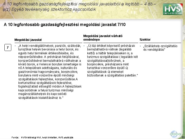 A 10 legfontosabb gazdaságfejlesztési megoldási javaslatból a legtöbb – 4 db – a(z) Egyéb