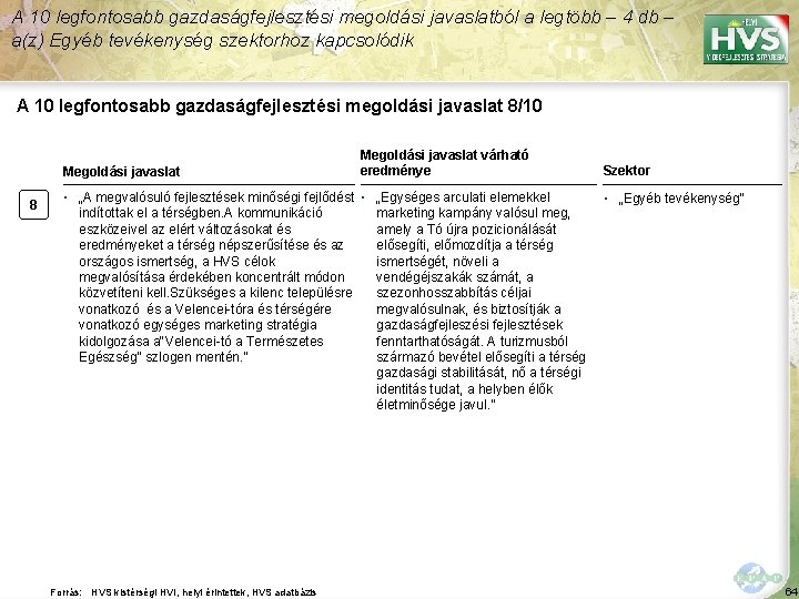 A 10 legfontosabb gazdaságfejlesztési megoldási javaslatból a legtöbb – 4 db – a(z) Egyéb