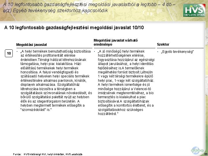 A 10 legfontosabb gazdaságfejlesztési megoldási javaslatból a legtöbb – 4 db – a(z) Egyéb