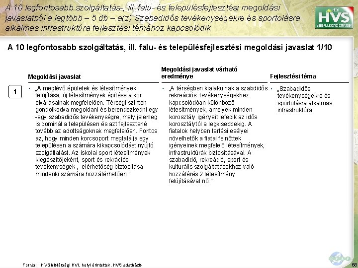 A 10 legfontosabb szolgáltatás-, ill. falu- és településfejlesztési megoldási javaslatból a legtöbb – 5