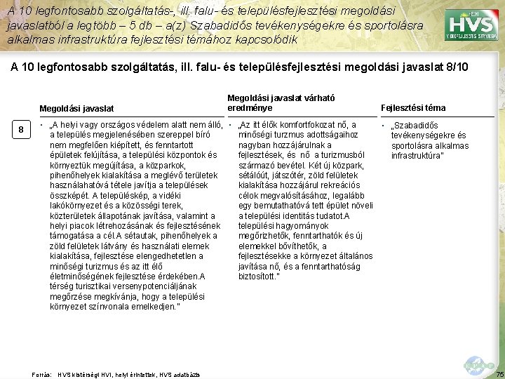 A 10 legfontosabb szolgáltatás-, ill. falu- és településfejlesztési megoldási javaslatból a legtöbb – 5