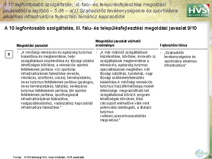 A 10 legfontosabb szolgáltatás-, ill. falu- és településfejlesztési megoldási javaslatból a legtöbb – 5