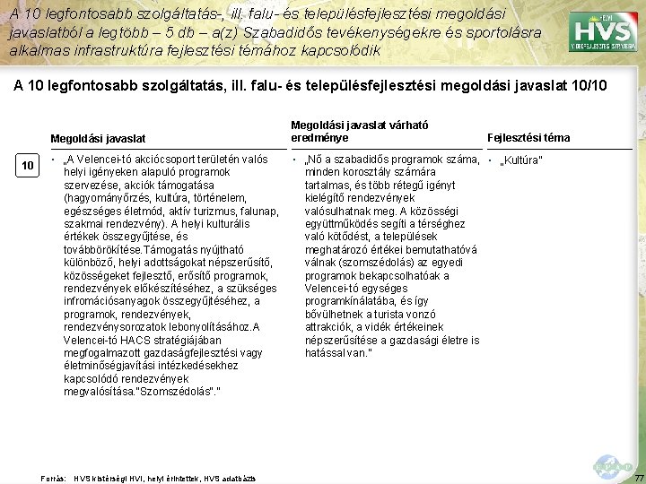 A 10 legfontosabb szolgáltatás-, ill. falu- és településfejlesztési megoldási javaslatból a legtöbb – 5