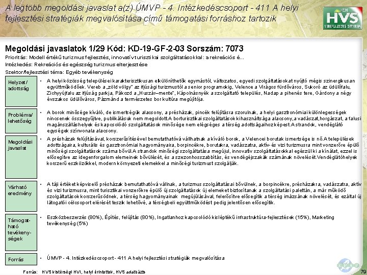 A legtöbb megoldási javaslat a(z) ÚMVP - 4. Intézkedéscsoport - 411 A helyi fejlesztési