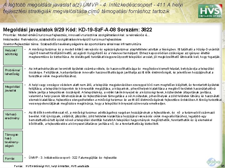 A legtöbb megoldási javaslat a(z) ÚMVP - 4. Intézkedéscsoport - 411 A helyi fejlesztési