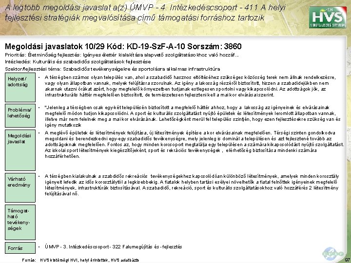 A legtöbb megoldási javaslat a(z) ÚMVP - 4. Intézkedéscsoport - 411 A helyi fejlesztési