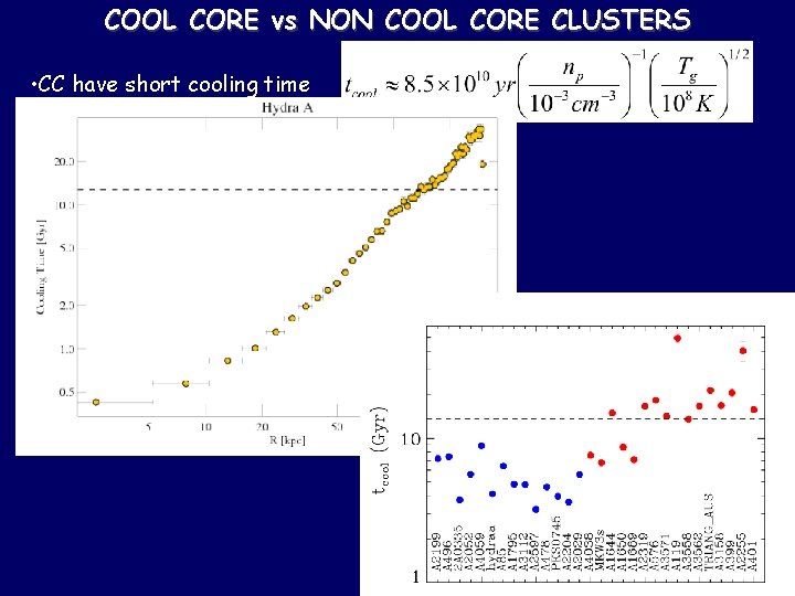 COOL CORE vs NON COOL CORE CLUSTERS • CC have short cooling time 