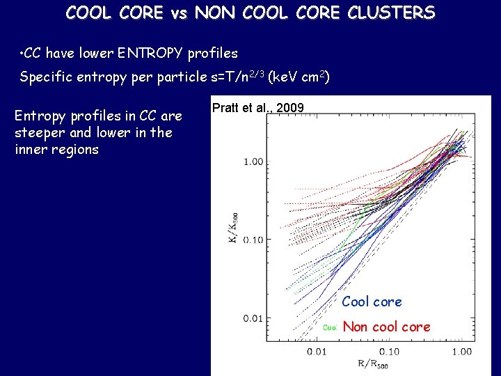 COOL CORE vs NON COOL CORE CLUSTERS • CC have lower ENTROPY profiles Specific