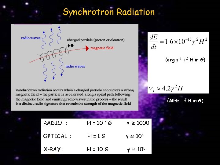 Synchrotron Radiation (erg s-1 if H in G) (MHz if H in G) RADIO