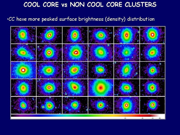 COOL CORE vs NON COOL CORE CLUSTERS • CC have more peaked surface brightness
