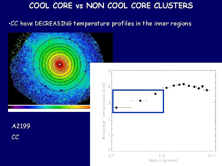 COOL CORE vs NON COOL CORE CLUSTERS • CC have DECREASING temperature profiles in