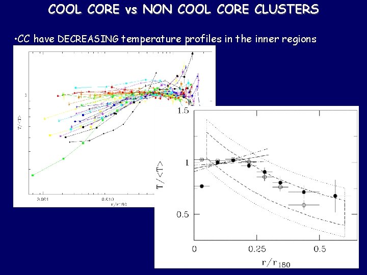 COOL CORE vs NON COOL CORE CLUSTERS • CC have DECREASING temperature profiles in