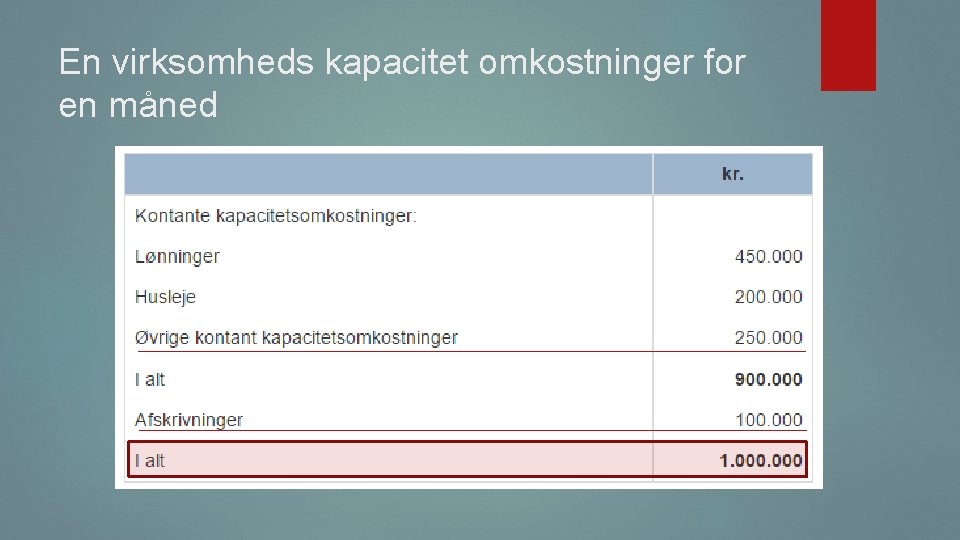 En virksomheds kapacitet omkostninger for en måned 