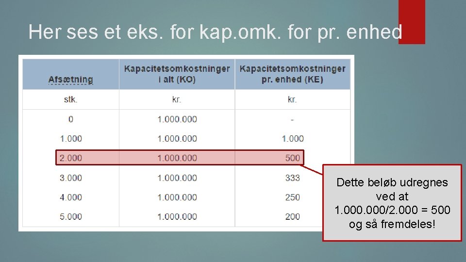 Her ses et eks. for kap. omk. for pr. enhed Dette beløb udregnes ved