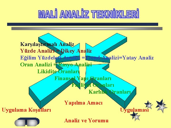 Karşılaştırmalı Analiz Yüzde Analizi = Dikey Analiz Eğilim Yüzdeleri Analizi =Trend Analizi=Yatay Analiz Oran