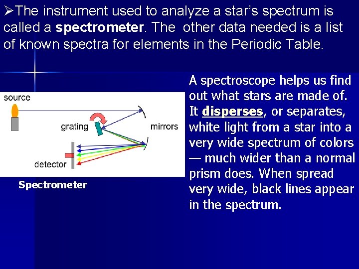 ØThe instrument used to analyze a star’s spectrum is called a spectrometer. The other