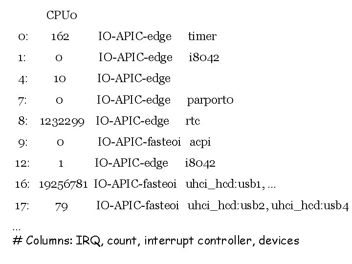 CPU 0 0: 162 IO-APIC-edge timer 1: 0 IO-APIC-edge i 8042 4: 10 IO-APIC-edge