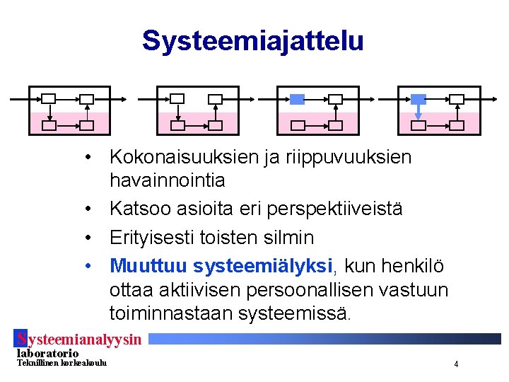 Systeemiajattelu • Kokonaisuuksien ja riippuvuuksien havainnointia • Katsoo asioita eri perspektiiveistä • Erityisesti toisten