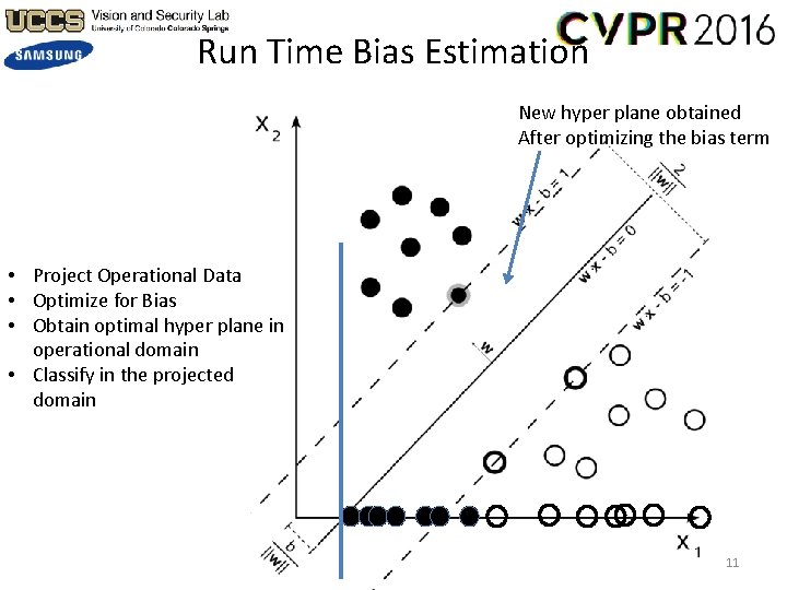 Run Time Bias Estimation New hyper plane obtained After optimizing the bias term •