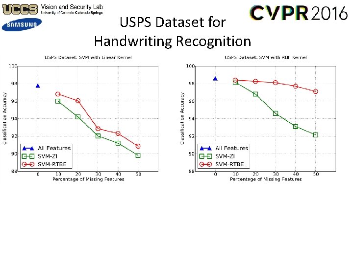 USPS Dataset for Handwriting Recognition 