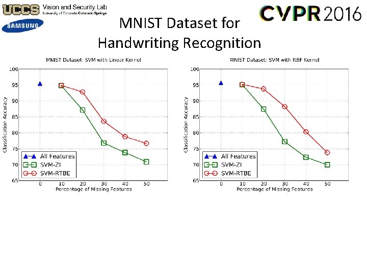 MNIST Dataset for Handwriting Recognition 