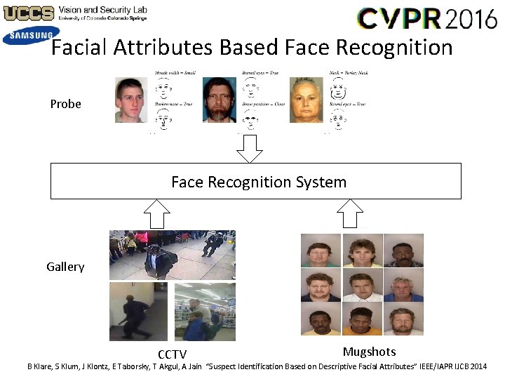 Facial Attributes Based Face Recognition Probe Face Recognition System Gallery CCTV Mugshots B Klare,
