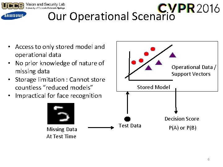 Our Operational Scenario • Access to only stored model and operational data • No