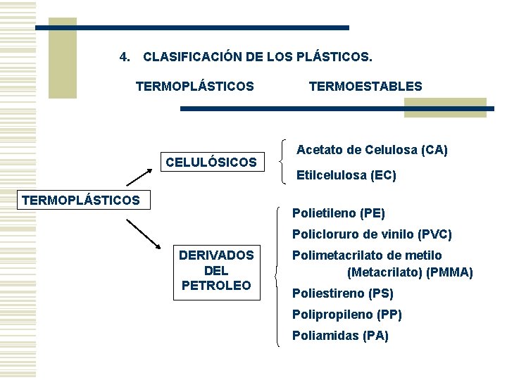 4. CLASIFICACIÓN DE LOS PLÁSTICOS. TERMOPLÁSTICOS CELULÓSICOS TERMOPLÁSTICOS TERMOESTABLES Acetato de Celulosa (CA) 4. CLASIFICACIÓN DE LOS PLÁSTICOS. TERMOPLÁSTICOS CELULÓSICOS TERMOPLÁSTICOS TERMOESTABLES Acetato de Celulosa (CA)