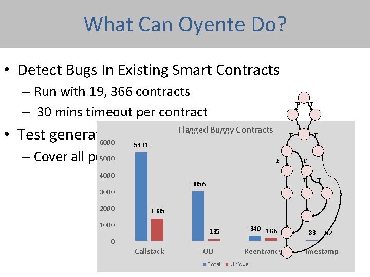 What Can Oyente Do? • Detect Bugs In Existing Smart Contracts – Run with