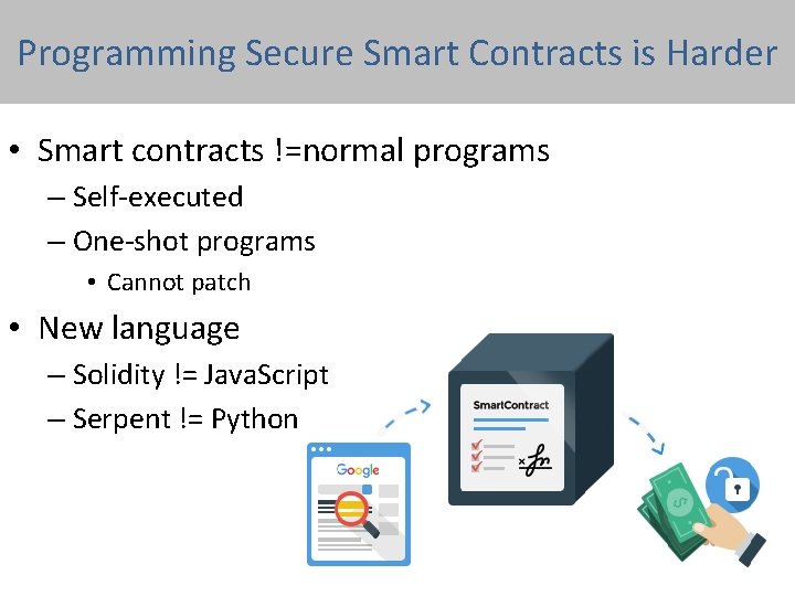 Programming Secure Smart Contracts is Harder • Smart contracts !=normal programs – Self-executed –