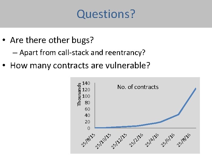 Questions? • Are there other bugs? – Apart from call-stack and reentrancy? 140 120