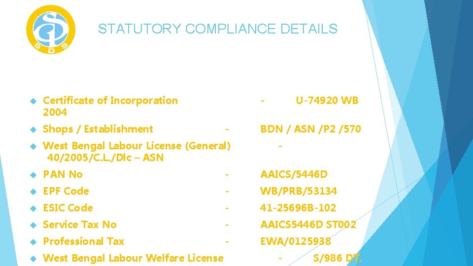 STATUTORY COMPLIANCE DETAILS Certificate of Incorporation 2004 - Shops / Establishment West Bengal Labour