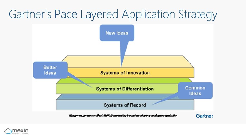 Gartner’s Pace Layered Application Strategy 