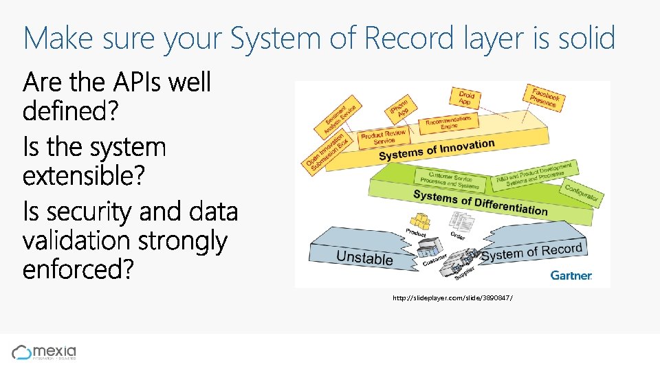 Make sure your System of Record layer is solid http: //slideplayer. com/slide/3890847/ 