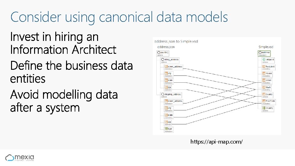 Consider using canonical data models https: //api-map. com/ 