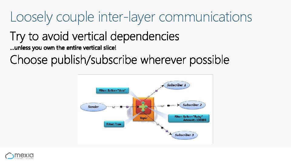 Loosely couple inter-layer communications 