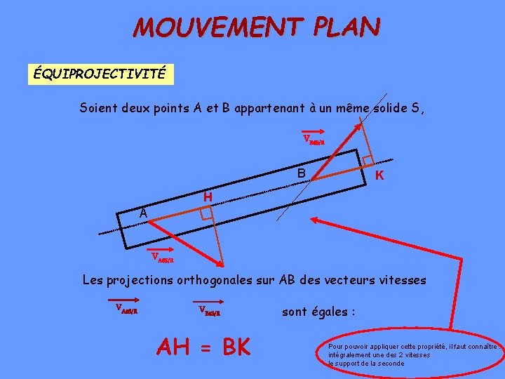 MOUVEMENT PLAN ÉQUIPROJECTIVITÉ Soient deux points A et B appartenant à un même solide MOUVEMENT PLAN ÉQUIPROJECTIVITÉ Soient deux points A et B appartenant à un même solide