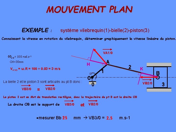 MOUVEMENT PLAN EXEMPLE : système vilebrequin(1)-bielle(2)-piston(3) Connaissant la vitesse en rotation du vilebrequin, déterminer MOUVEMENT PLAN EXEMPLE : système vilebrequin(1)-bielle(2)-piston(3) Connaissant la vitesse en rotation du vilebrequin, déterminer