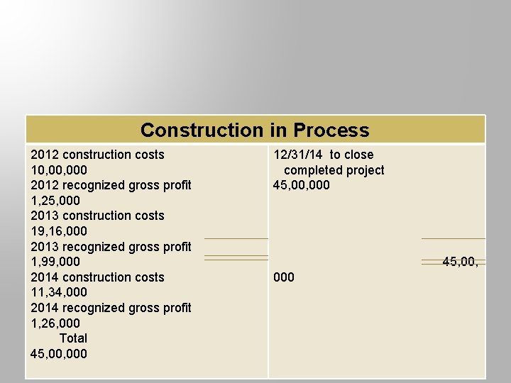 Construction in Process 2012 construction costs 10, 000 2012 recognized gross profit 1, 25,
