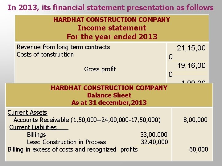 In 2013, its financial statement presentation as follows HARDHAT CONSTRUCTION COMPANY Income statement For